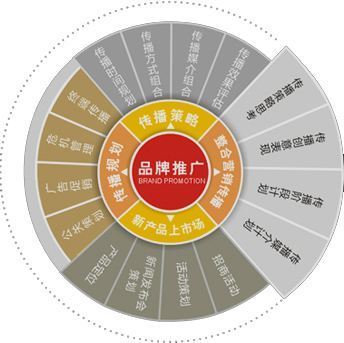 深圳營銷策劃與品牌推廣教程十二 市場營銷策劃的核心邏輯與實戰要點